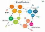 Introduction to Graph Databases