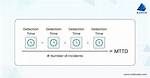 Introduction to Mttd: Mean Time to Detect