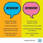 Introverted