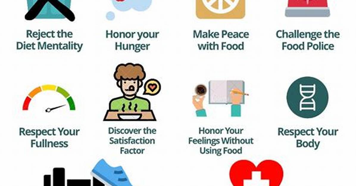 Intuitive Eating