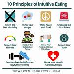 Intuitive Eating