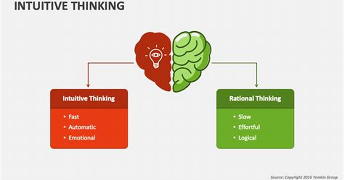 Intuitive Thinking Example