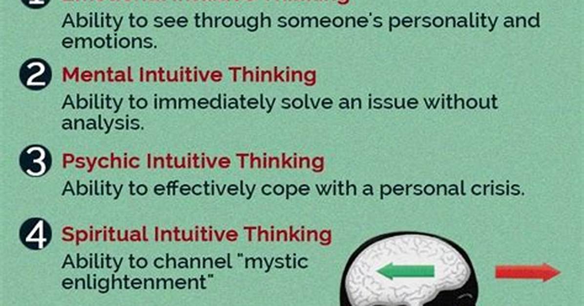 Intuitive Thinking