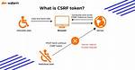 Invalid Csrf Token in Post Request