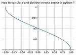 Inverse Cosine in Python