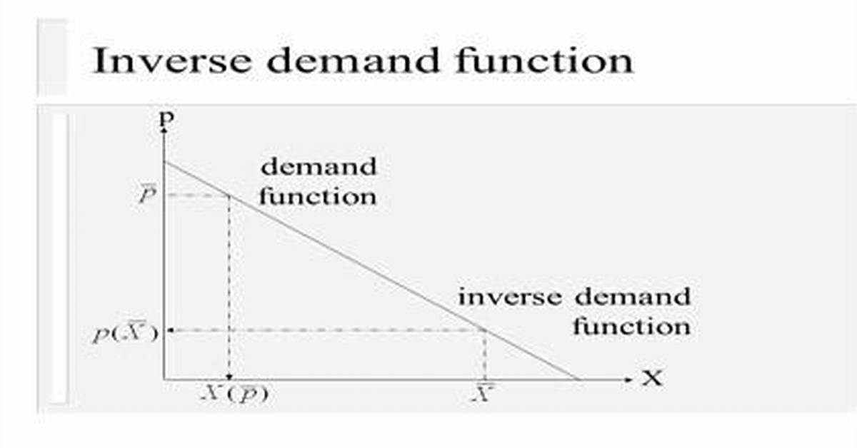 Inverse Demand Function