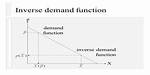 Inverse Demand Function