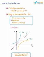 Inverse of $Y = X^3 + X $?