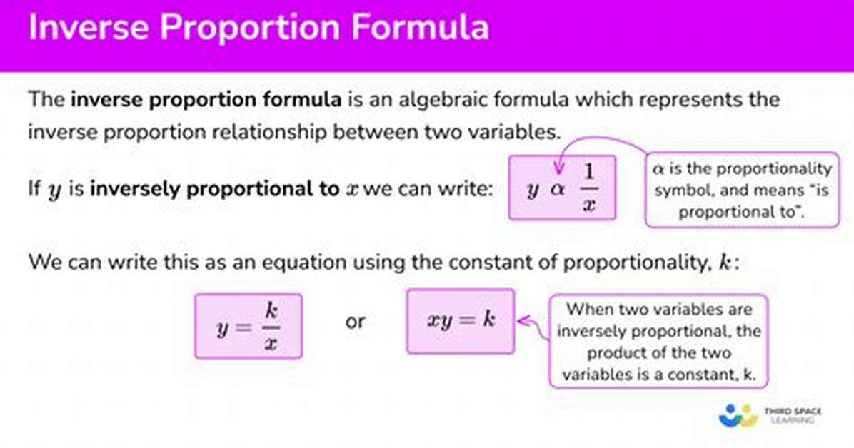 Inverse Proportion