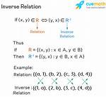 Inverse Relation (Definition)