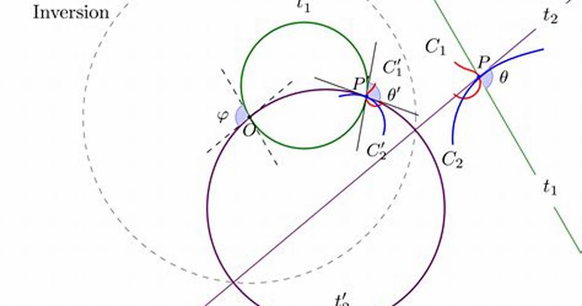Inversion in Circle
