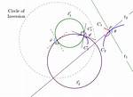 Inversion in Circle
