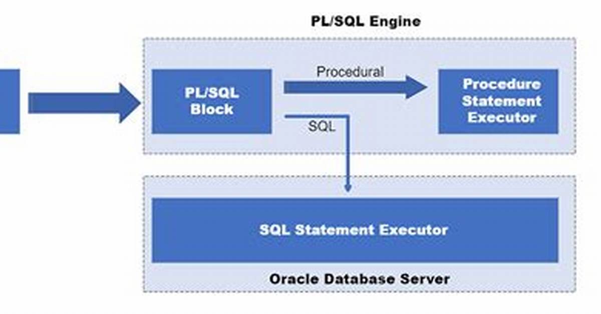 Invoke a Webservice Through Pl/Sql Block