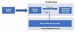 Invoke a Webservice Through Pl/Sql Block