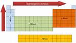 Iodine Electronegativity