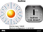 Iodine Electrons