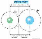 Ionic Radius Definition