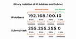 Ip Subnet Notation