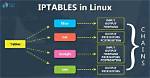 Ip Tables Allow Http and Https
