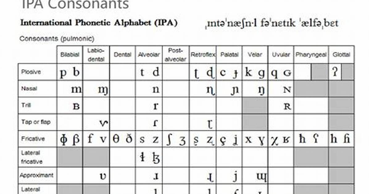 Ipa Consonant Chart