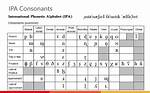 Ipa Consonant Chart
