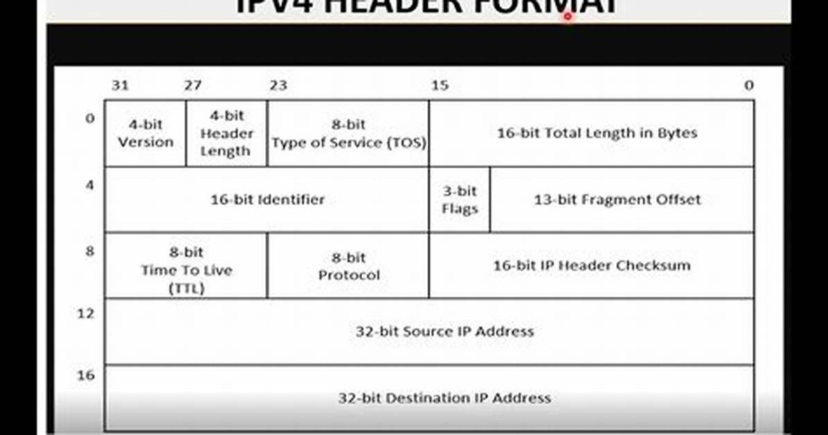 Ipv4 Header