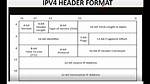 Ipv4 Header