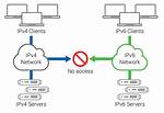 Ipv6 Does Not Work over Bridge