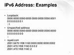 Ipv6 Loopback Address