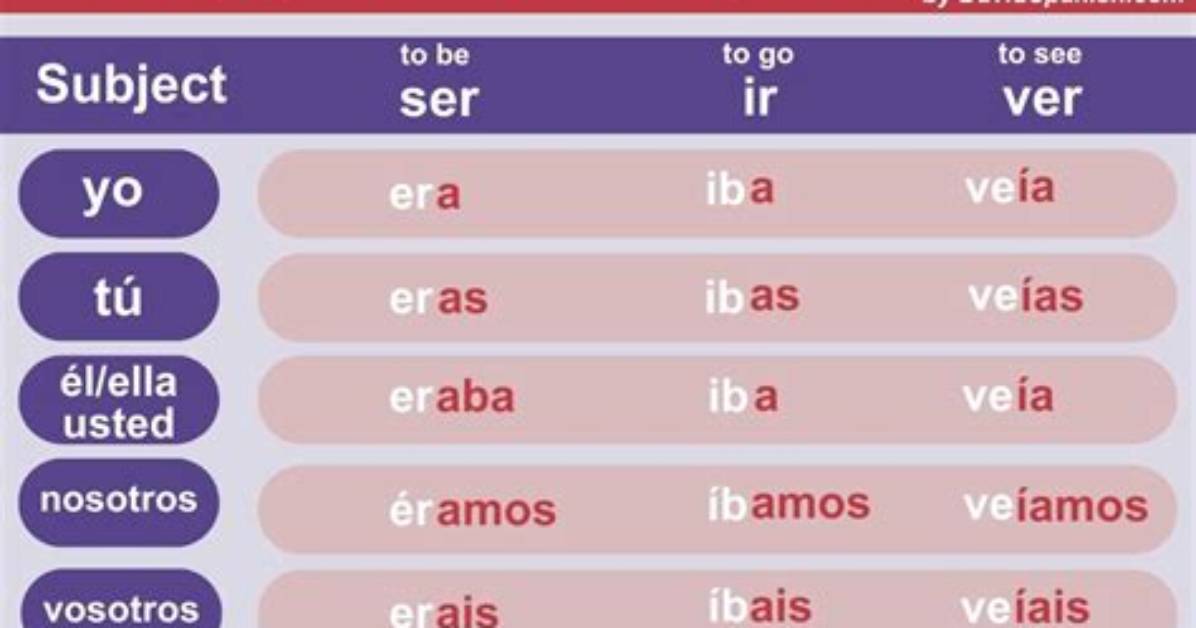 Ir Imperfect