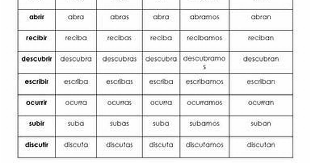 Ir Present Subjunctive
