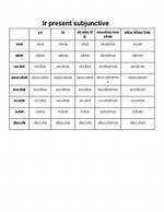 Ir Present Subjunctive