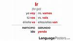Ir Present Tense