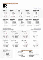 Ir Subjunctive