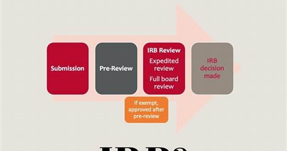 Irb Stands For