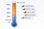 Iron Temperatures