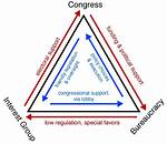 Iron Triangle Definition