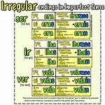 Irregular Imperfect Verbs