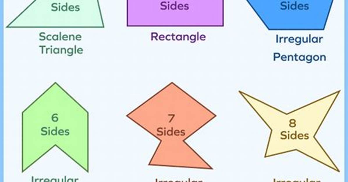 Irregular Polygons