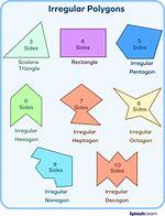 Irregular Polygons