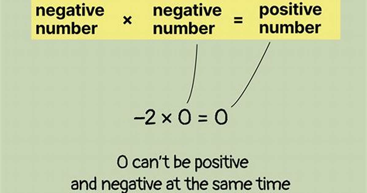 Is 0 a Positive Integer