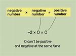 Is 0 a Positive Integer