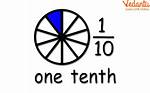 Is.1 a Tenth?