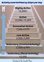 Is 10000 Steps Moderately Active?