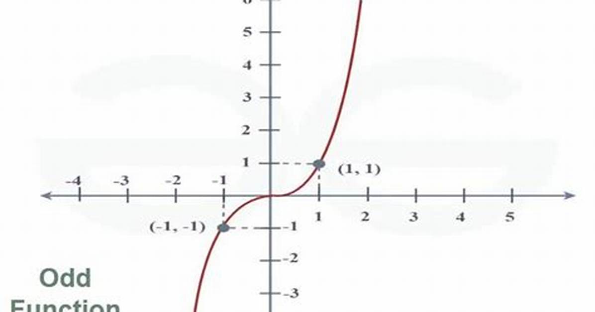 Is 2 an Even or Odd Function?