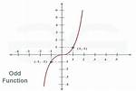 Is 2 an Even or Odd Function?