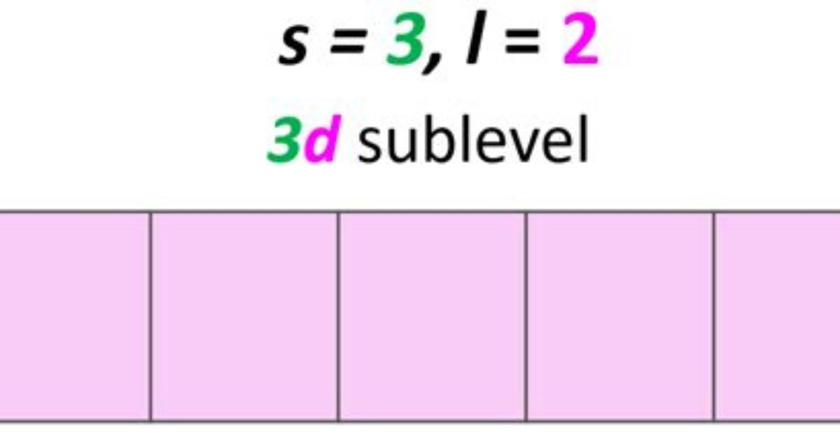 Is 3D a Sublevel?