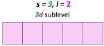 Is 3D a Sublevel?