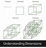 Is 4Th Dimension Possible?