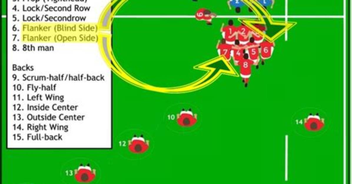 Is 6 Blindside or Openside?